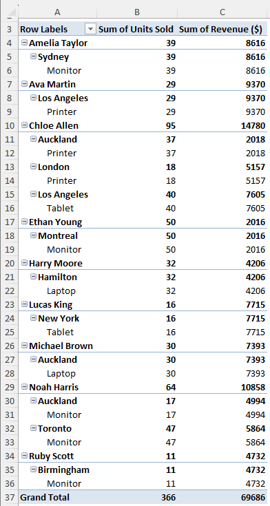 Fixing Pivot Table Field Name Already Exists Issue in Excel