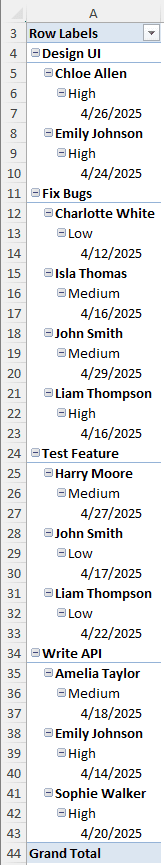 Using Date Filters to Filter the Pivot Table