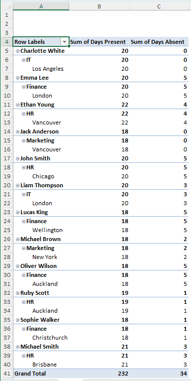 Filtering Multiple Columns with Values