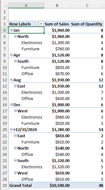 Creating Advanced Groups in a Pivot Table