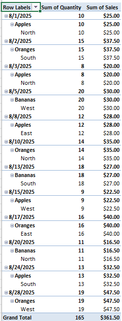 Steps for Grouping a Pivot Table by Week in Excel