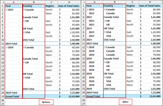 How to Repeat Row Labels in Excel Pivot Table (3 Methods) - Excel Insider