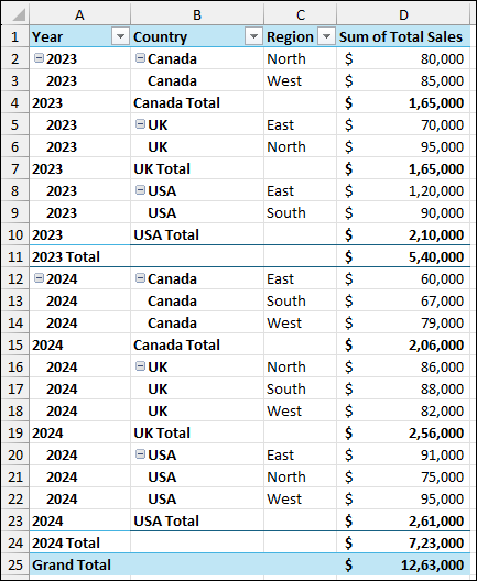 Using VBA Code to Repeat Row Labels in Pivot Table