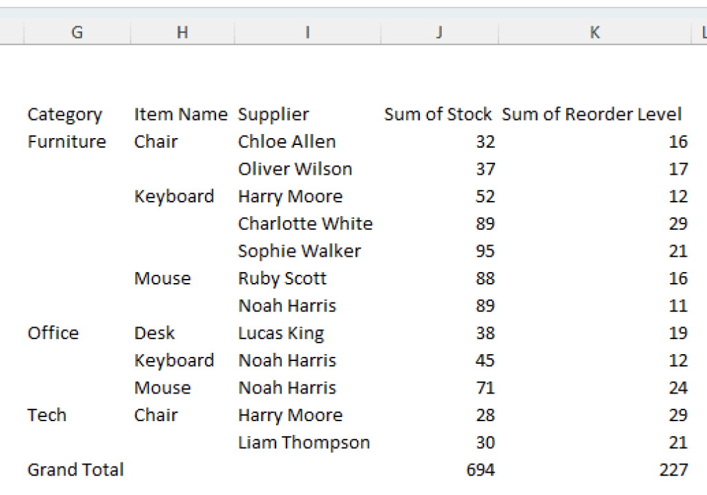 How to Fix the Pivot Table Sort Not Working Issue - Excel Insider