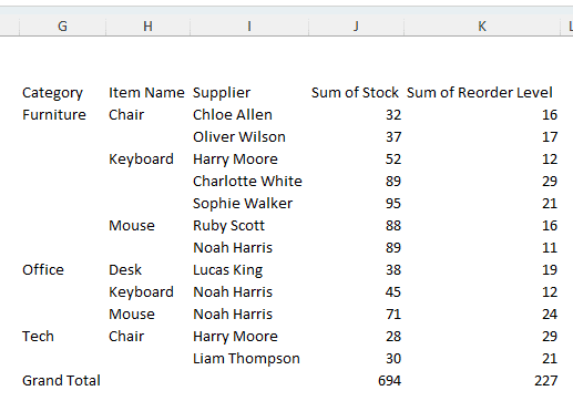 Unpivoting and Manually Sorting