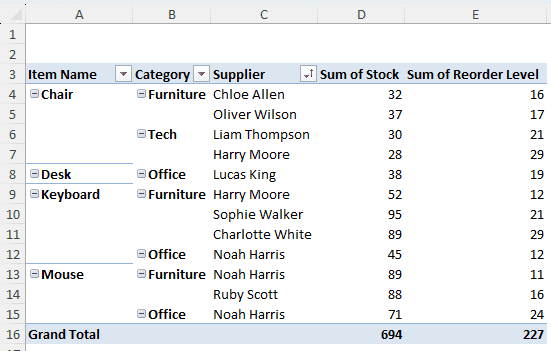 Changing the Rows to Fix Sorting