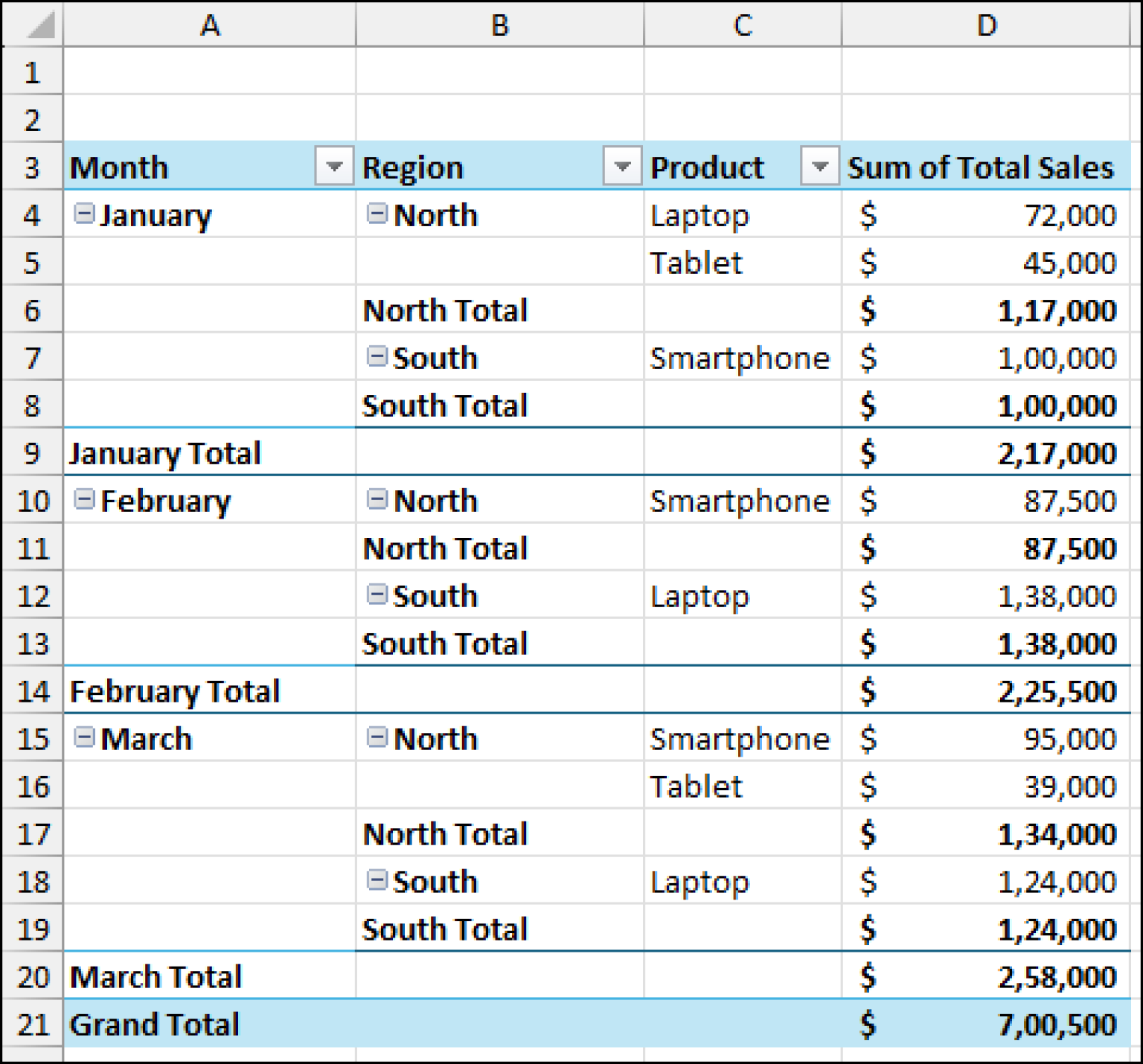How to Show Excel Pivot Table in Tabular Form (3 Methods) - Excel Insider