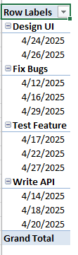 Connecting Multiple Pivot Tables to a Single Timeline