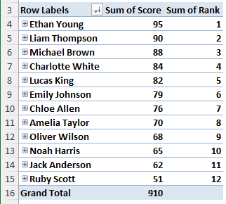 Using a Calculated Field to do the Ranking