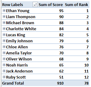 Changing the Source Table and Using RANK Functions