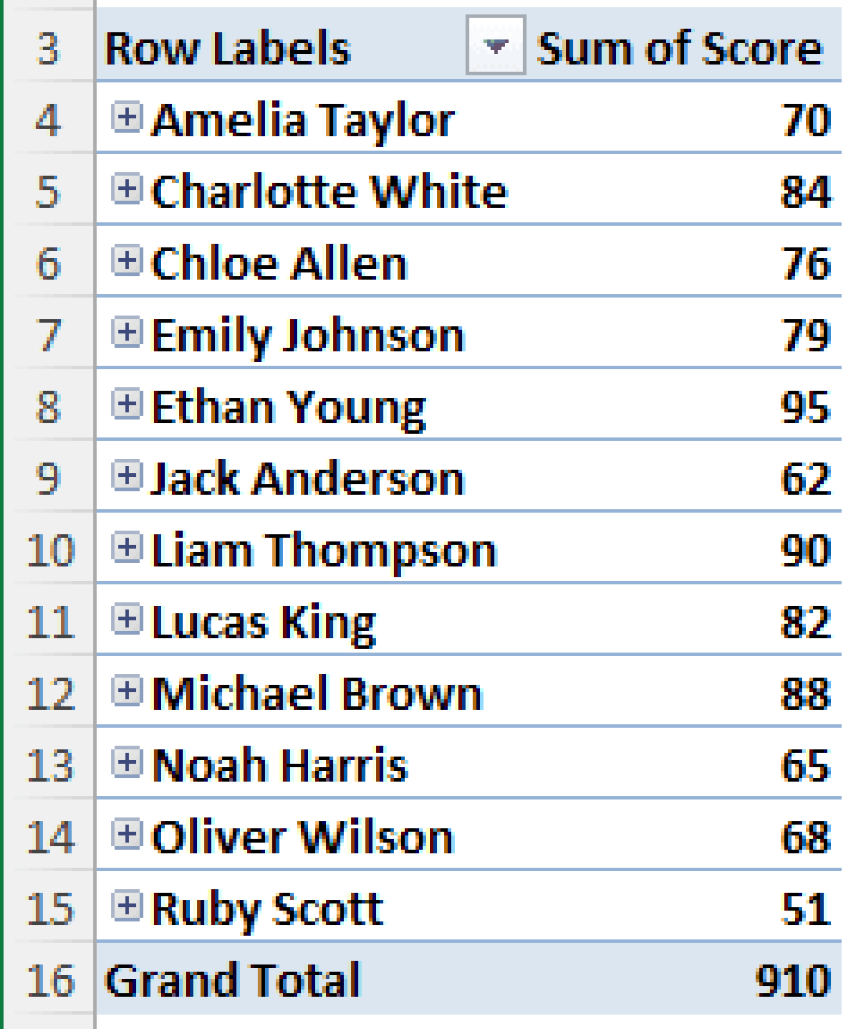 How to Do Ranking in Excel Pivot Table (4 Useful Ways) - Excel Insider