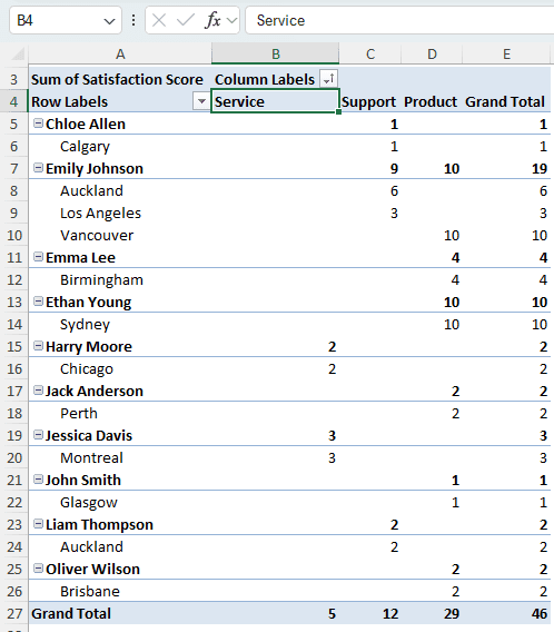 Steps for Sorting a Pivot Table in Excel by a Custom List