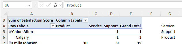 Steps for Sorting a Pivot Table in Excel by a Custom List