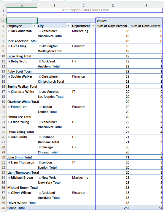 Using Classic Pivot Table to Sort Manually