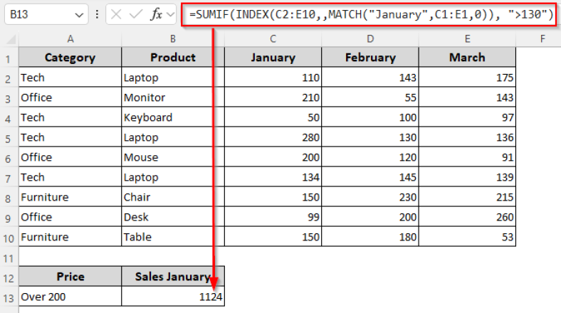 How to Combine SUMIF with INDEX-MATCH Formula in Excel - Excel Insider