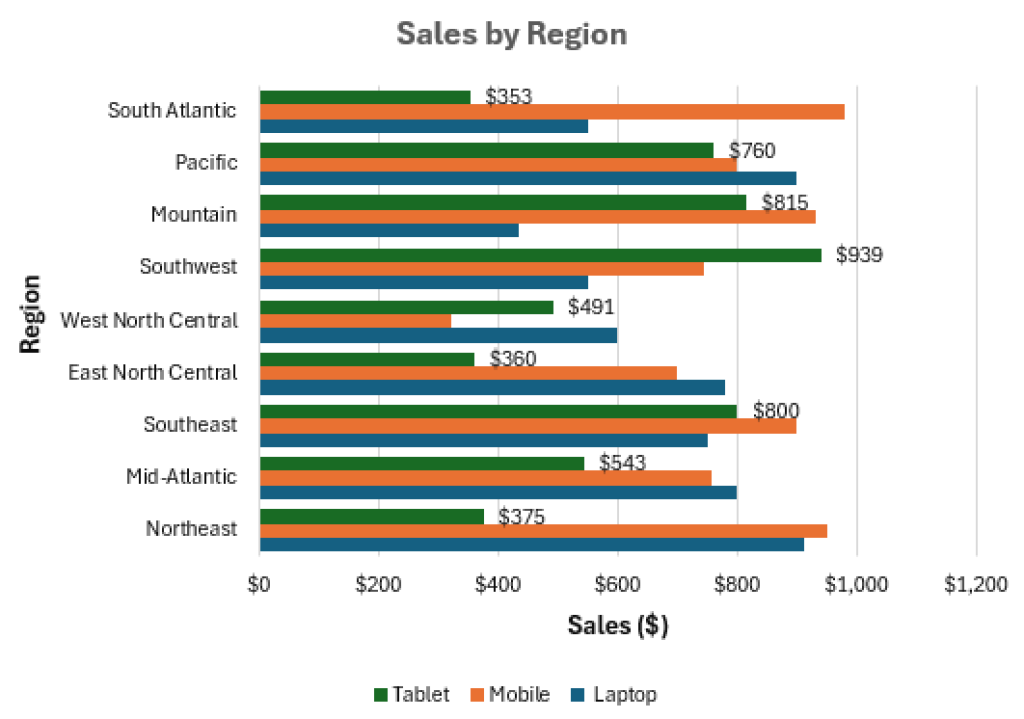 How to Make a Bar Graph in Excel with 3 Variables - Excel Insider