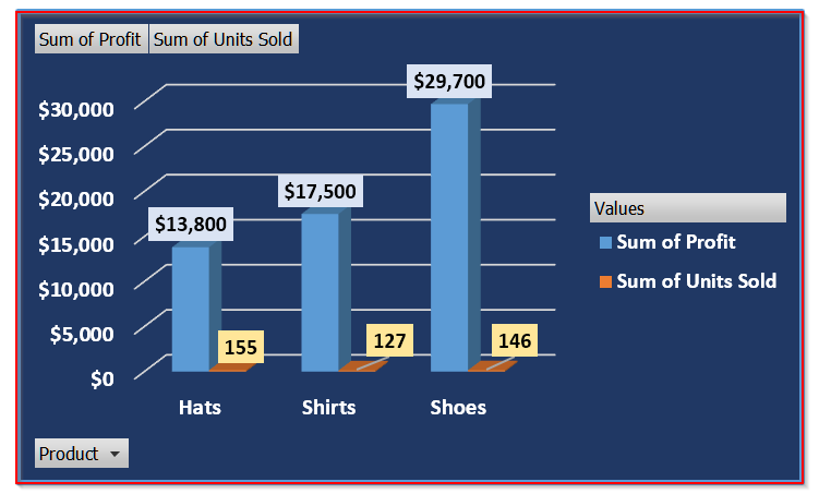 What is a Pivot Chart & What Are Its Uses?