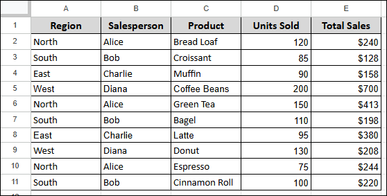Creating a Pivot Table in Google Sheets