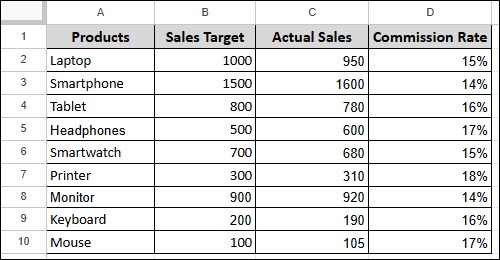 Scenario-Based Data Modeling for What-If Analysis in Google Sheets