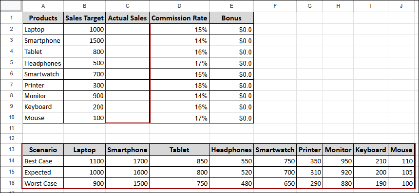 Scenario-Based Data Modeling for What-If Analysis in Google Sheets
