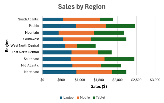 Make a 2-D/3-D Stacked Bar Chart