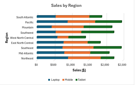Make a 2-D/3-D Stacked Bar Chart