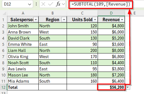 Enable Total Row to Use Structured References Automatically