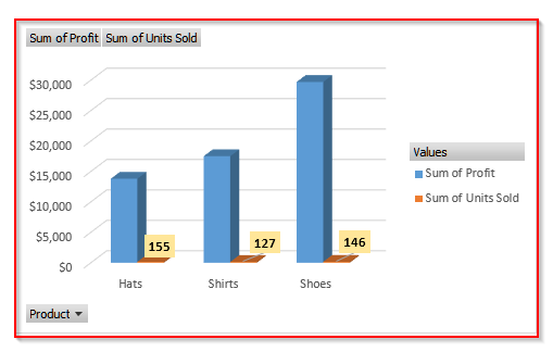 Customizing the Pivot Chart