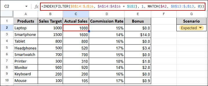 Scenario-Based Data Modeling for What-If Analysis in Google Sheets