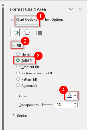 Customizing the Pivot Chart
