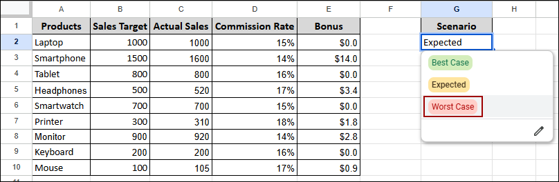 Scenario-Based Data Modeling for What-If Analysis in Google Sheets