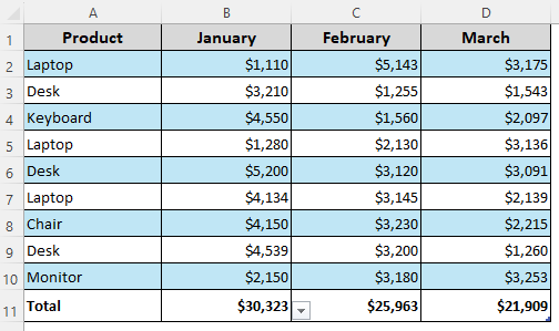 Using the Table Design Tab to Add the Total Row