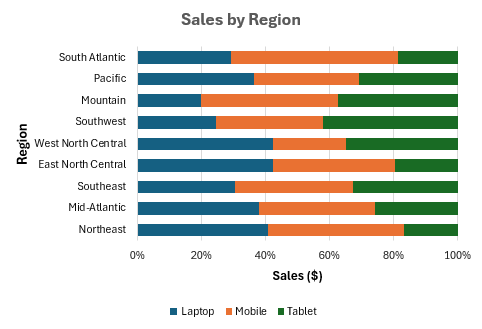 Design a 2-D/3-D 100% Stacked Bar Graph