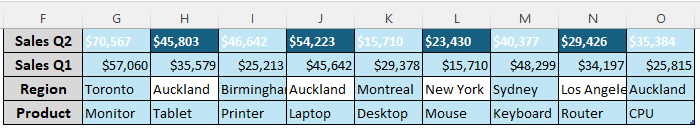 Rotate Table Structure at a 90° Counterclockwise Angle