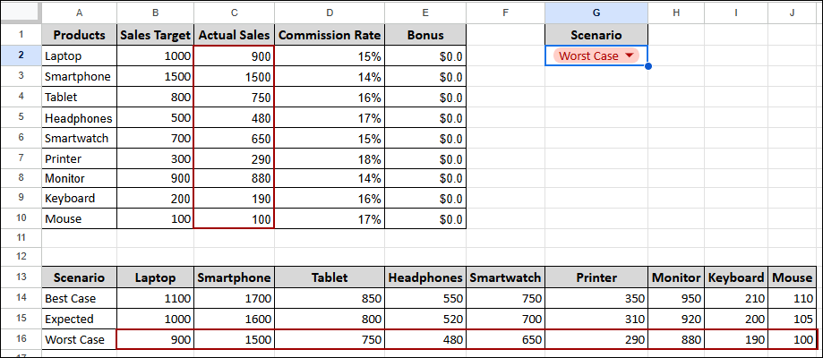Scenario-Based Data Modeling for What-If Analysis in Google Sheets