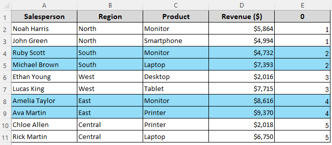 Using a Helper Column with IF Function to Highlight Alternate Rows