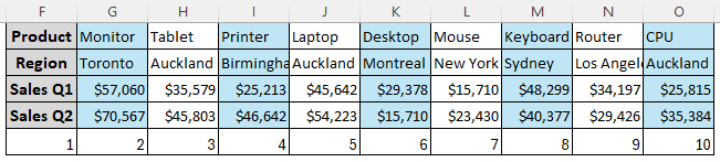 Rotate Table Structure at a 90° Counterclockwise Angle