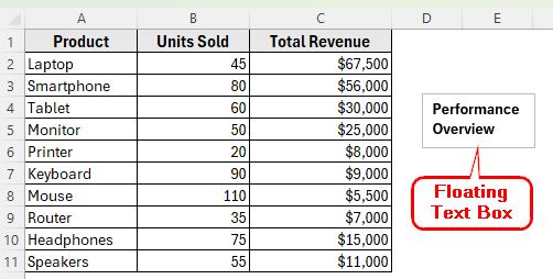 Insert Text Box Using the Quick Access Toolbar in Excel