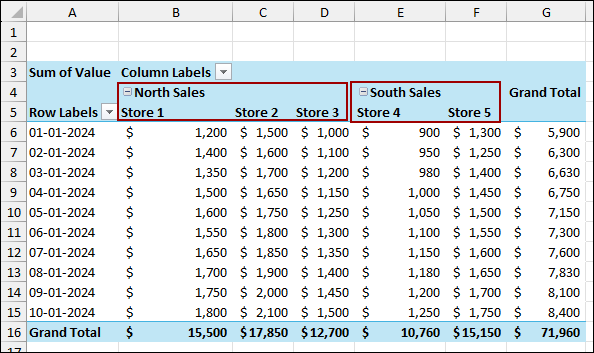 Utilizing PivotChart Wizard Feature to Group Columns