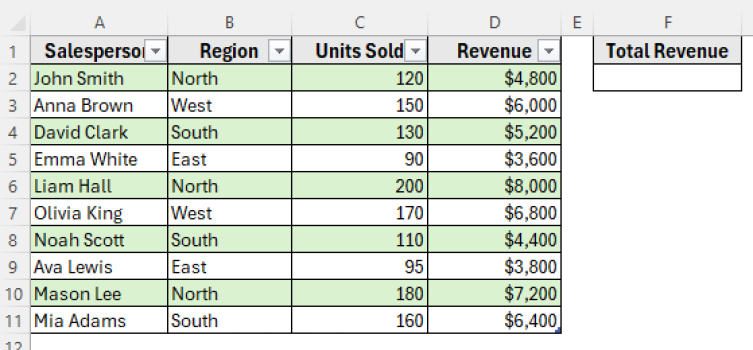 How to Use Structured Reference in Excel Formula (6 Examples) - Excel ...