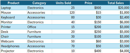 Convert Image to Table Using Excel’s Built-In Feature
