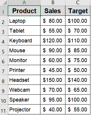 Use the Insert Tab to Link a Text Box Directly to a Cell