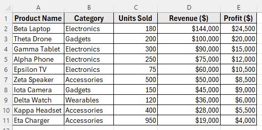 Using Sort & Filter Button to Sort Rows by Column in Excel