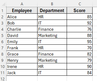 Using the RAND Function for Random Sort in Excel
