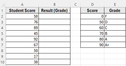 Applying VLOOKUP Function to Find the Closest Approximate Match