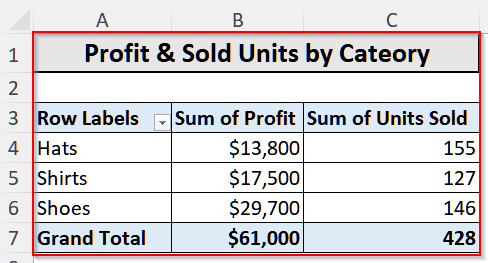 What is a Pivot Table & What Does It Do?