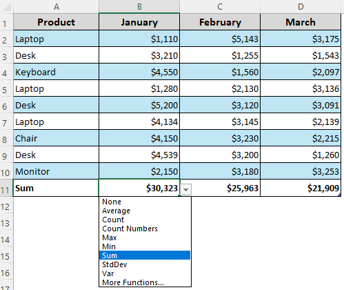 Manually Creating a Total Row with SUM or AutoSum