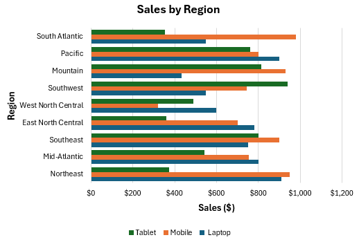 Adding a New Variable to an Existing Bar Graph