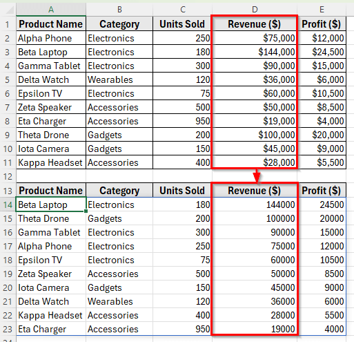 Using the SORT Function to Sort Rows by Column