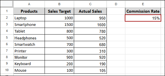 What if Analysis with Goal Seek in Google Sheets